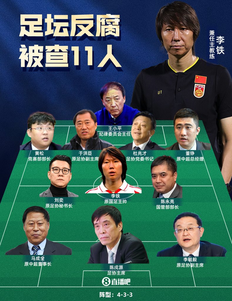 18人全部获刑!足坛反腐案汇总:陈戌源无期!李铁20年杜兆才14年