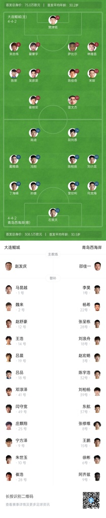 大连鲲城vs西海岸首发:萨比尔、雷文杰先发,段刘愚、戴维森出战